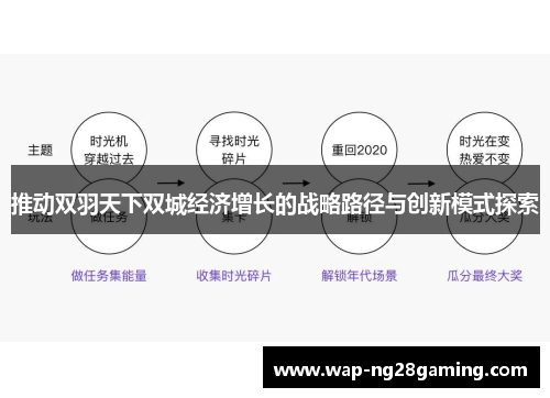 推动双羽天下双城经济增长的战略路径与创新模式探索