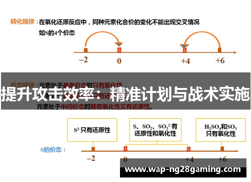 提升攻击效率：精准计划与战术实施