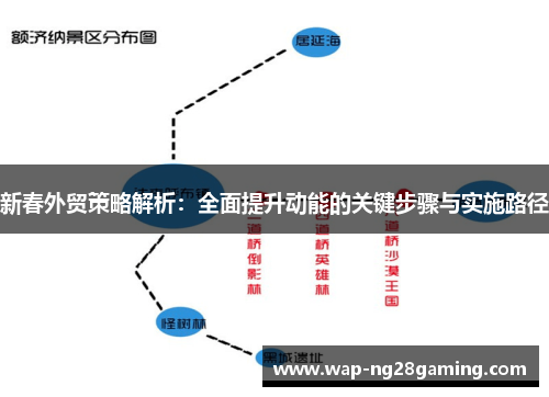 新春外贸策略解析：全面提升动能的关键步骤与实施路径