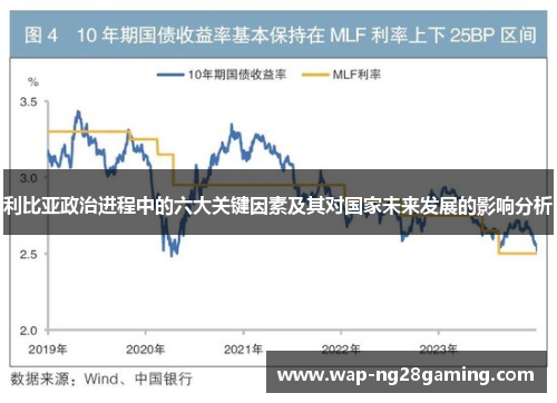利比亚政治进程中的六大关键因素及其对国家未来发展的影响分析