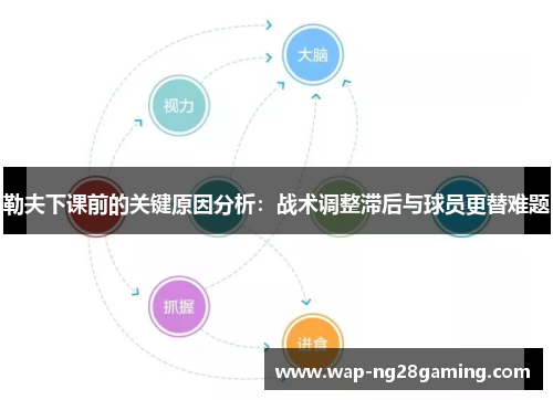 勒夫下课前的关键原因分析：战术调整滞后与球员更替难题