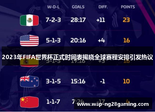 2023年FIFA世界杯正式时间表揭晓全球赛程安排引发热议