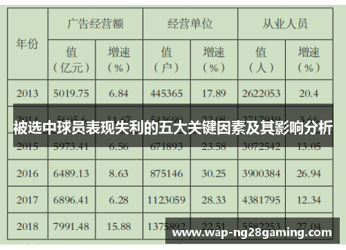 被选中球员表现失利的五大关键因素及其影响分析 被选中球员表现失利的五大关键因素及其影响分析