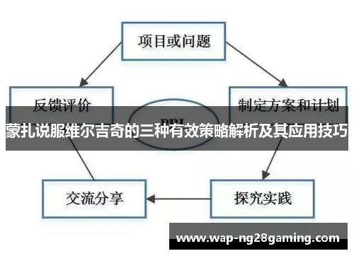 蒙扎说服维尔吉奇的三种有效策略解析及其应用技巧 蒙扎说服维尔吉奇的三种有效策略解析及其应用技巧