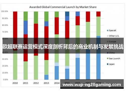 欧超联赛运营模式深度剖析背后的商业机制与发展挑战 欧超联赛运营模式深度剖析背后的商业机制与发展挑战