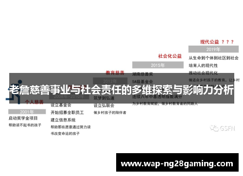 老詹慈善事业与社会责任的多维探索与影响力分析 老詹慈善事业与社会责任的多维探索与影响力分析
